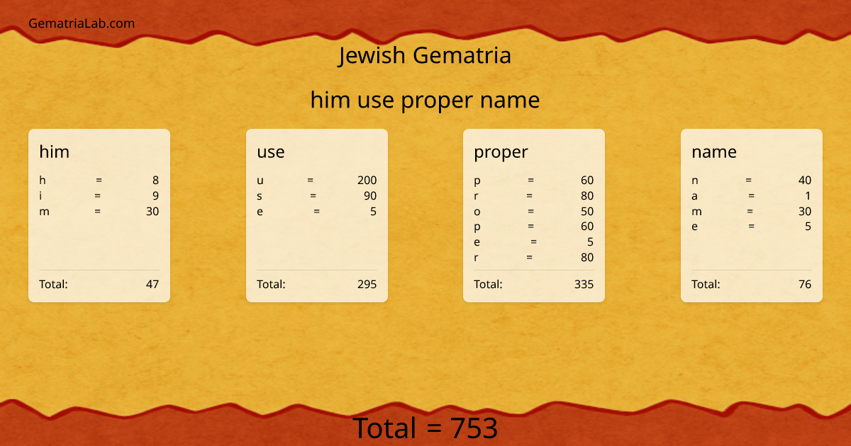 him use proper name in jewish Gematria